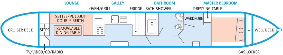 Tuckers Octopus - Boat plan