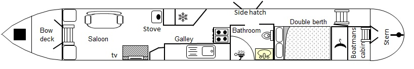 Beatrice - Boat plan