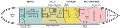 Sawley Tempted - Boat plan