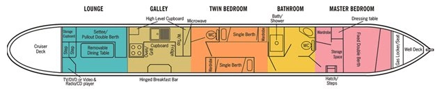 This England - Boat plan