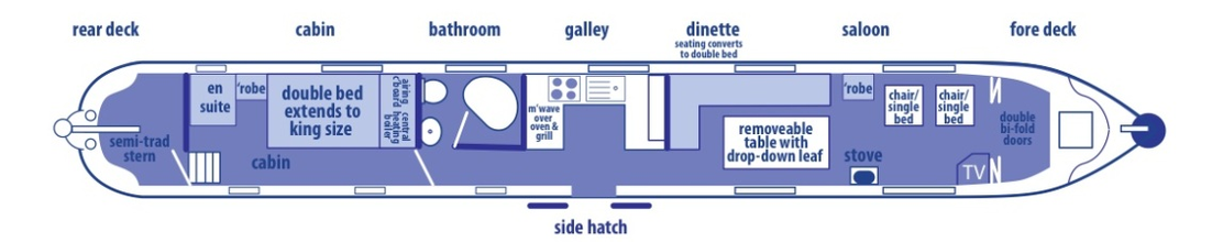 Sundowner - Boat plan